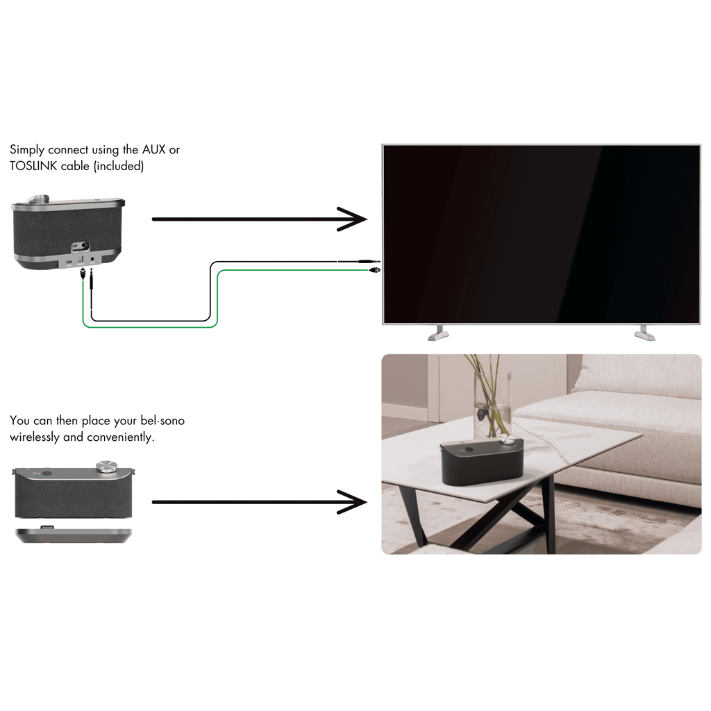 Humantechnik Bel-sono Wireless TV Sound Amplifier