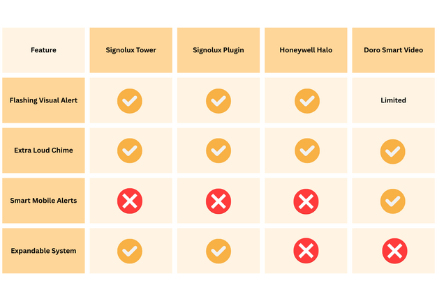 Comparison / Quick Guide (Optional)