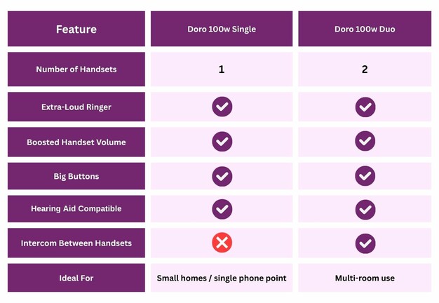 Comparison / Quick Guide